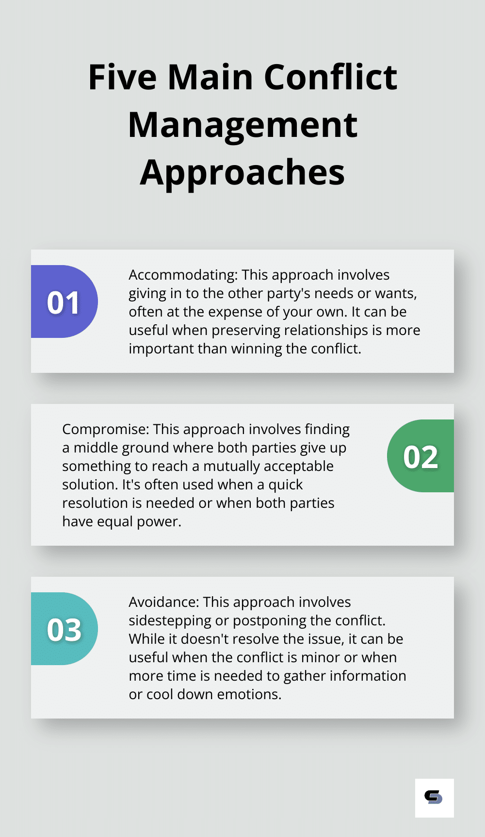 Ordered list chart presenting the five main conflict management approaches: accommodating, compromise, avoidance, competition, and collaboration - leadership in project management