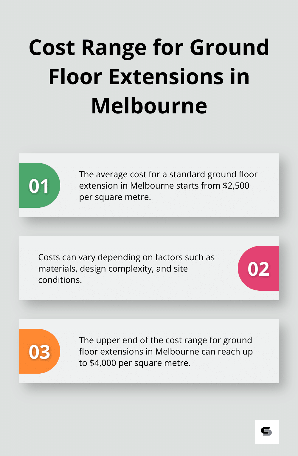 Chart showing the cost range for ground floor extensions in Melbourne, from $2,500 to $4,000 per square metre - low-cost house extension