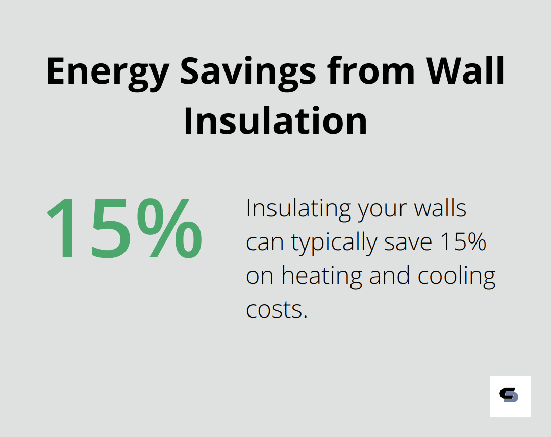 Pie chart showing 15% savings on heating and cooling costs from wall insulation - low cost house renovation