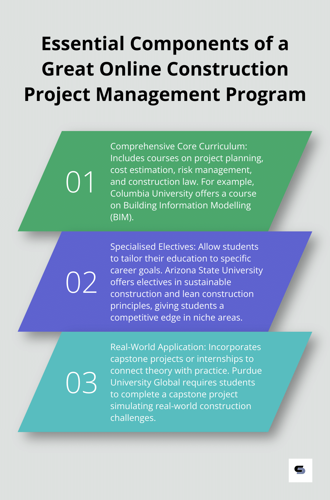 Ordered list chart showing three key components of an excellent online Construction Project Management program: comprehensive core curriculum, specialised electives, and real-world application - masters in construction project management online