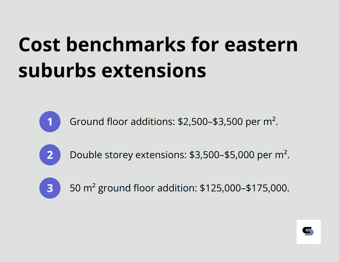 Quick cost benchmarks for Melbourne’s eastern suburbs home extensions - melbourne eastern suburbs extensions