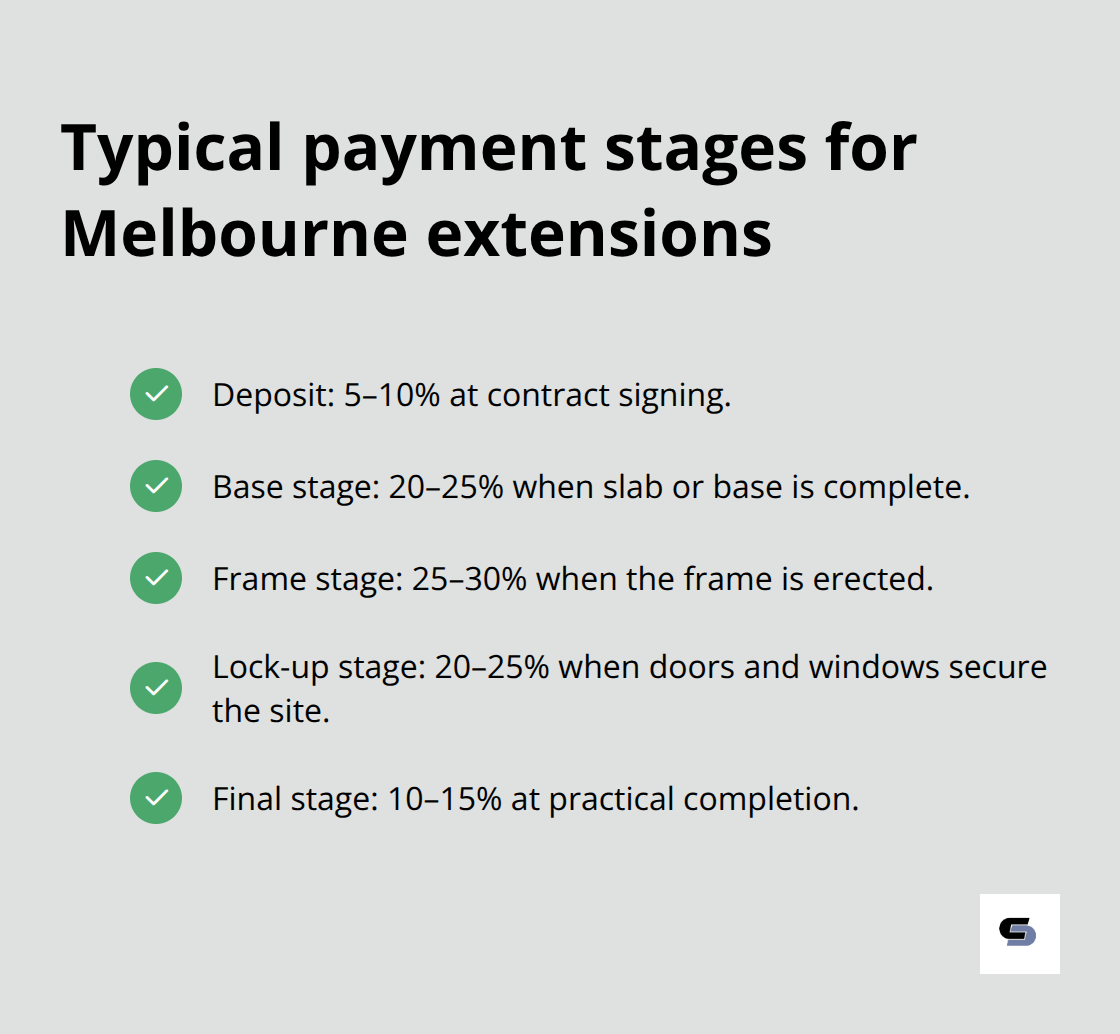 Checklist of staged payment milestones to help homeowners structure payments safely. - Melbourne extension pricing guide