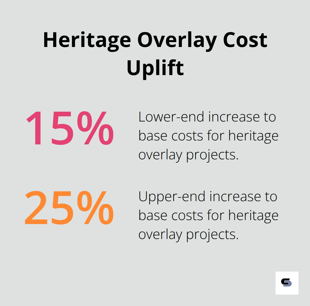 Percentage range showing how heritage overlays increase extension base costs - melbourne inner eastern extensions