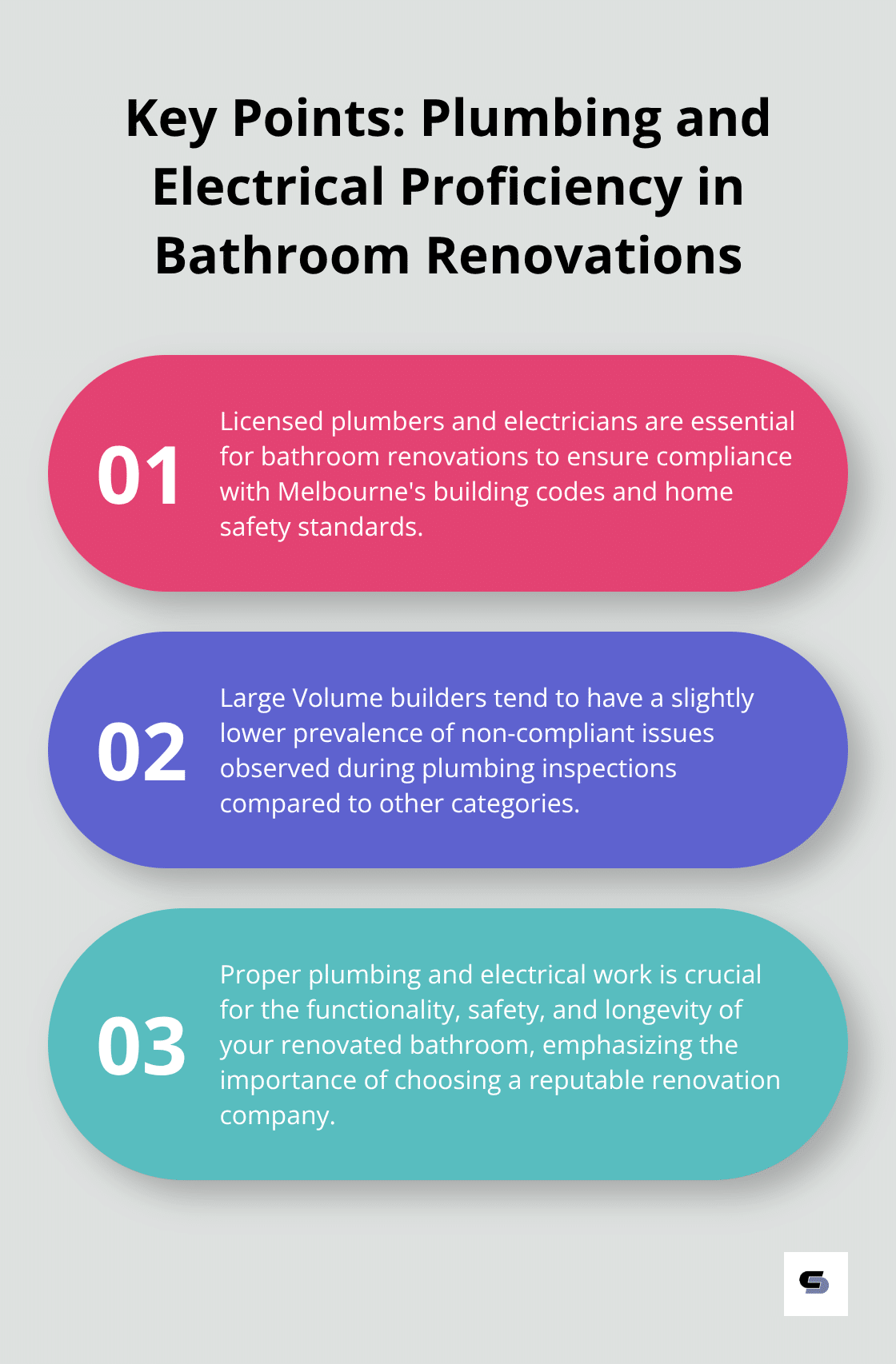 Ordered list highlighting important aspects of plumbing and electrical work in bathroom renovations