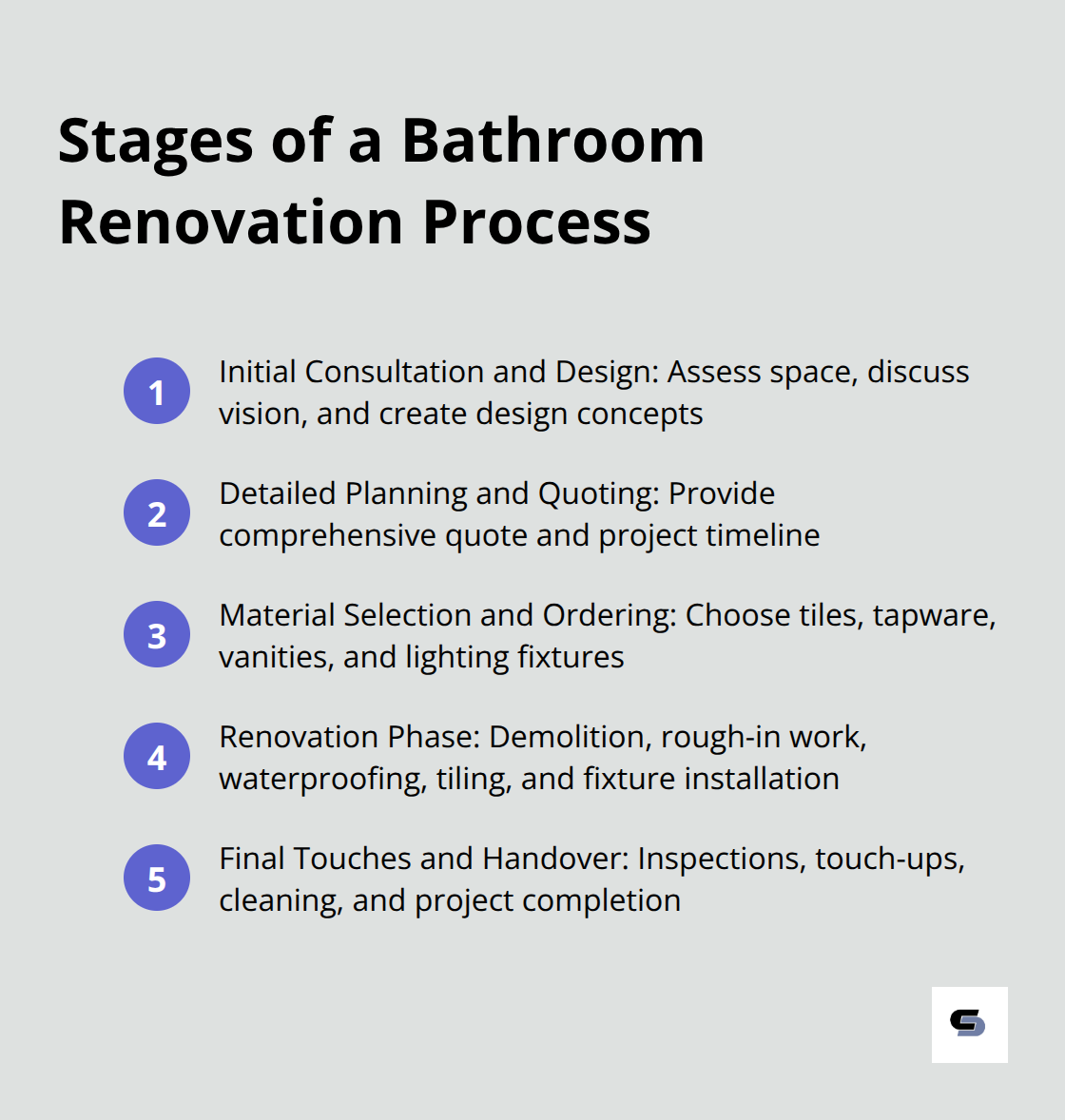 Ordered list of bathroom renovation stages from initial consultation to final handover - m&l bathroom renovations melbourne