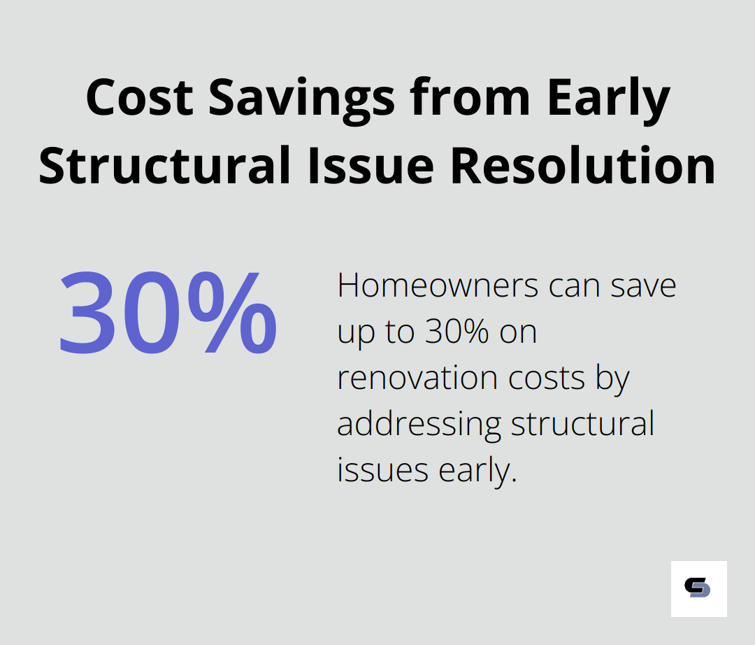 Pie chart showing 30% cost savings when addressing structural issues early in home renovation - old house renovation ideas