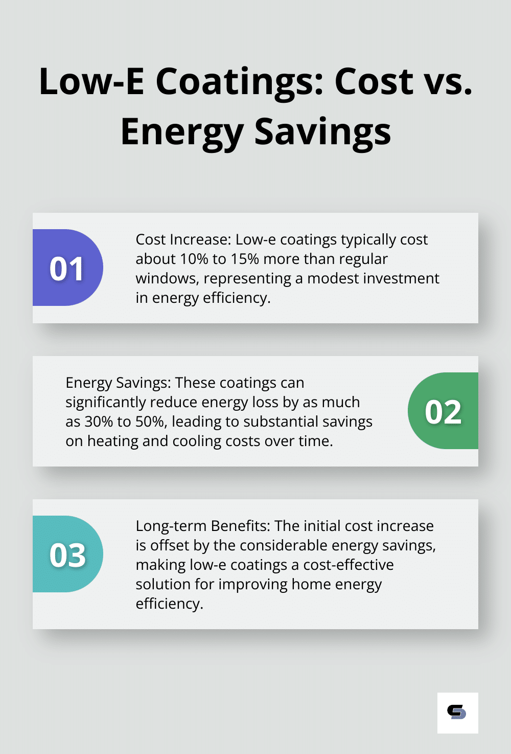 Ordered list chart comparing the cost increase and energy savings of low-e coatings for windows - old house renovation ideas