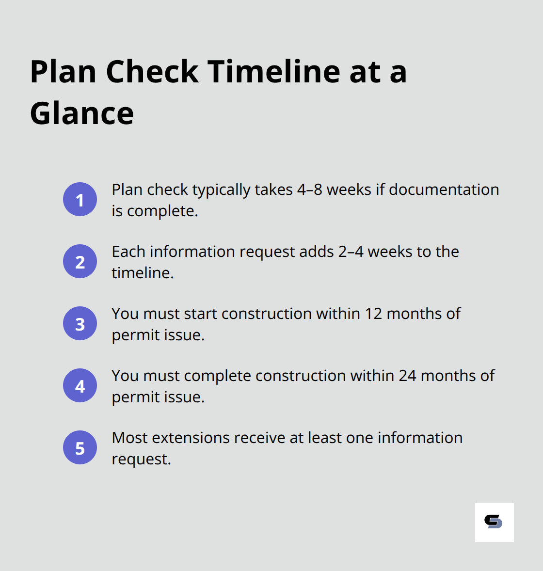 Compact list of key plan check timeframes and milestones in Melbourne - plan check extensions melbourne