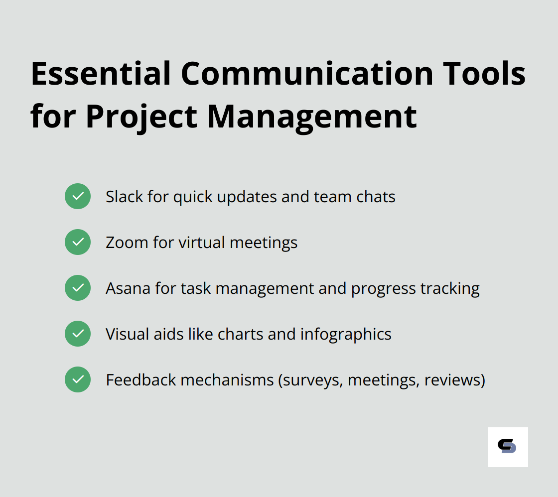 A checklist of essential communication tools for project management, including Slack, Zoom, Asana, and visual aids.