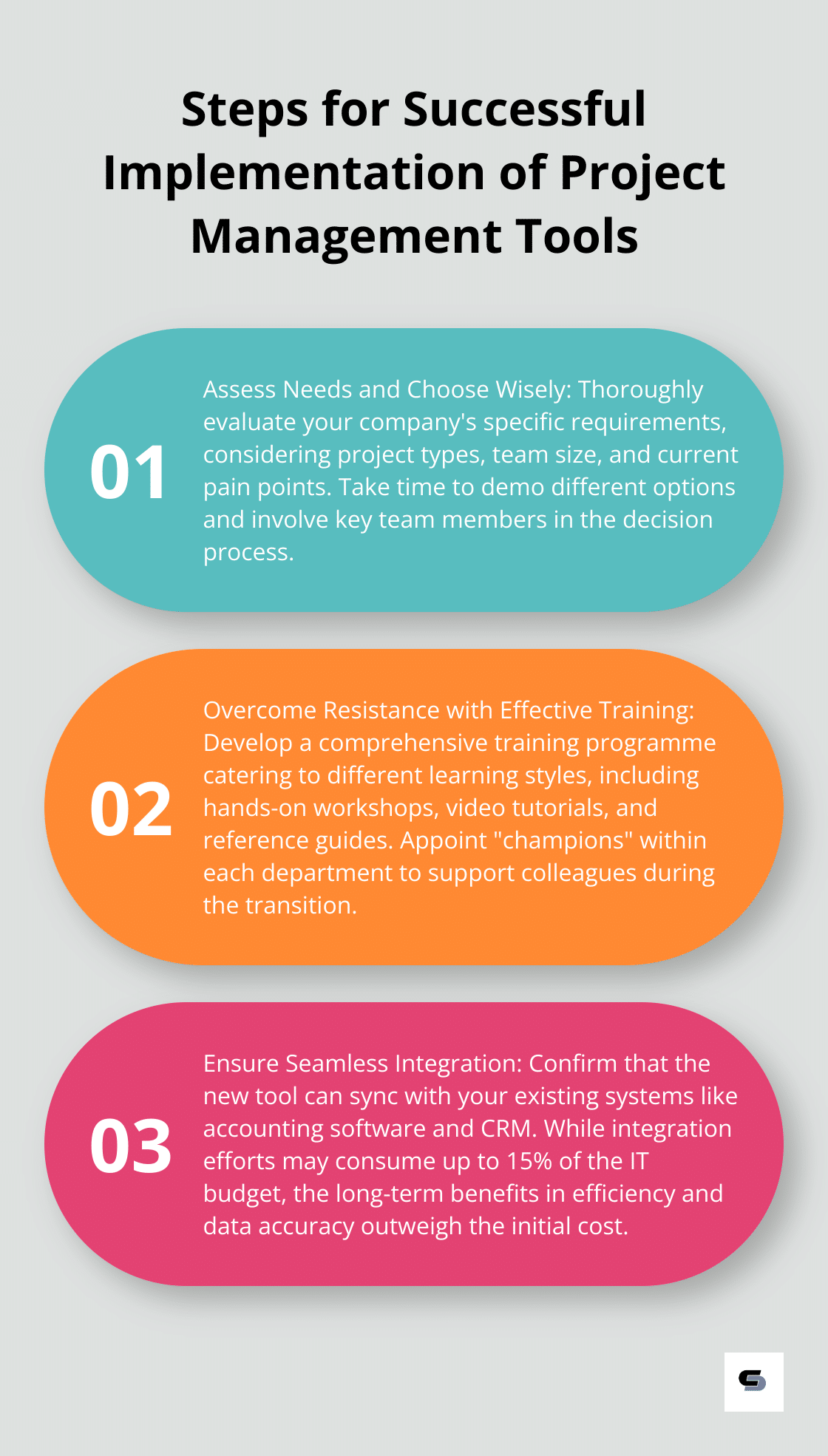 Ordered list chart showing three key steps for successfully implementing project management tools in construction: Assess Needs and Choose Wisely, Overcome Resistance with Effective Training, and Ensure Seamless Integration - project management tools for construction industry