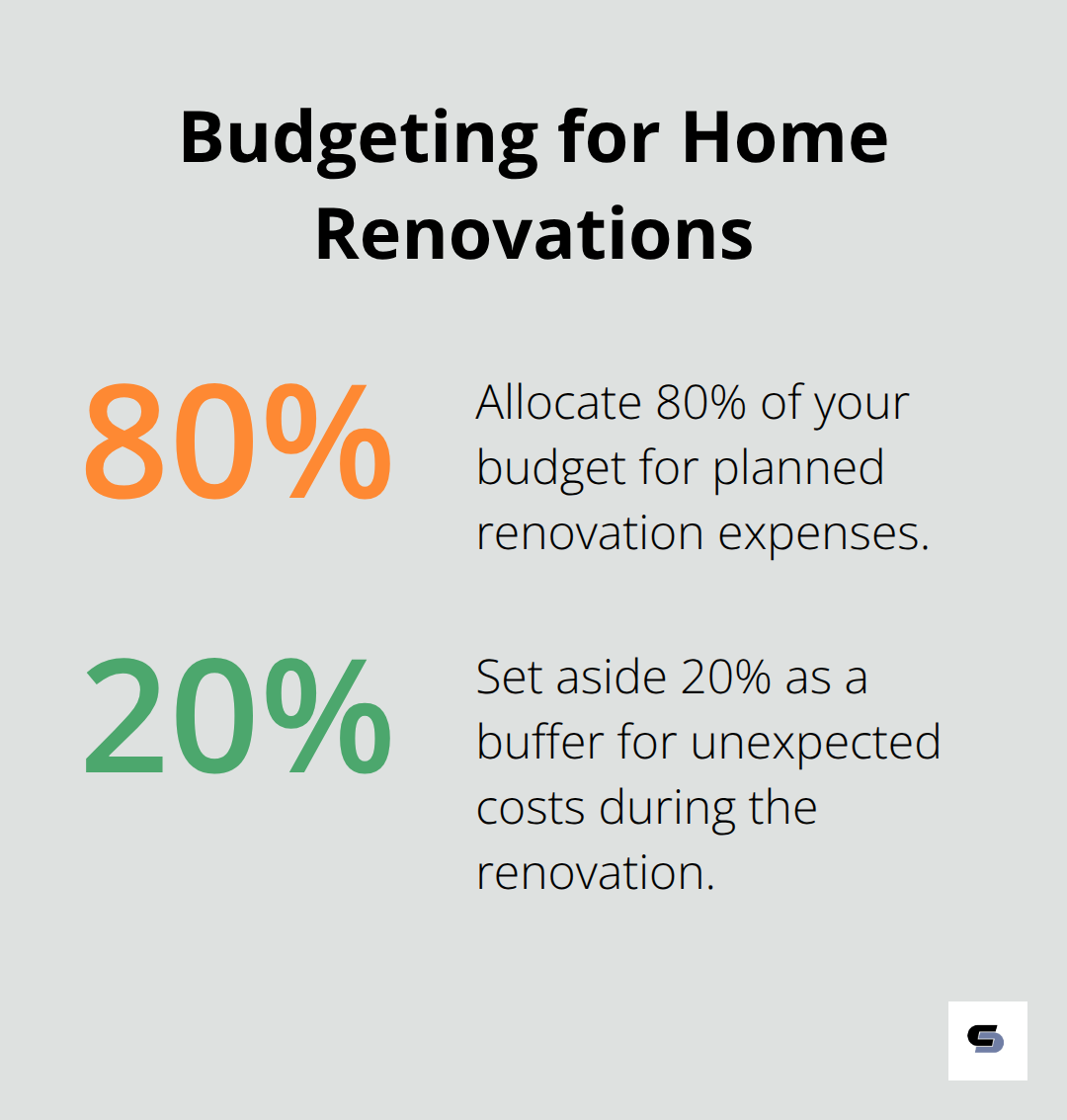 Chart showing 80% allocated for planned expenses and 20% for unexpected costs in home renovations - project manager house renovation
