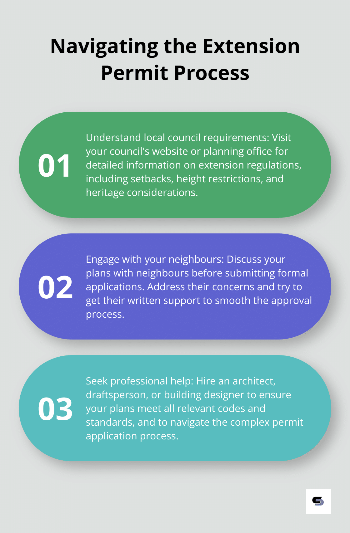Ordered list chart outlining three key steps in navigating the permit process for home extensions - rear house extension