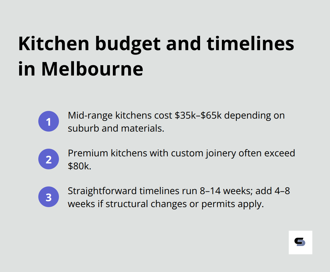 Snapshot of typical kitchen renovation costs and schedules in Melbourne - renovation case studies Melbourne