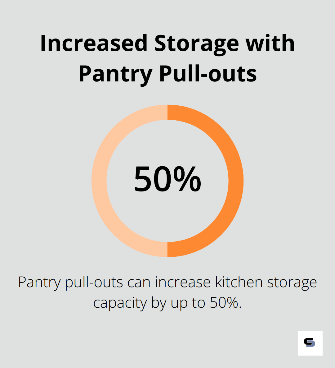 A pantry pull-out can increase kitchen storage capacity by up to 50% - renovation house design
