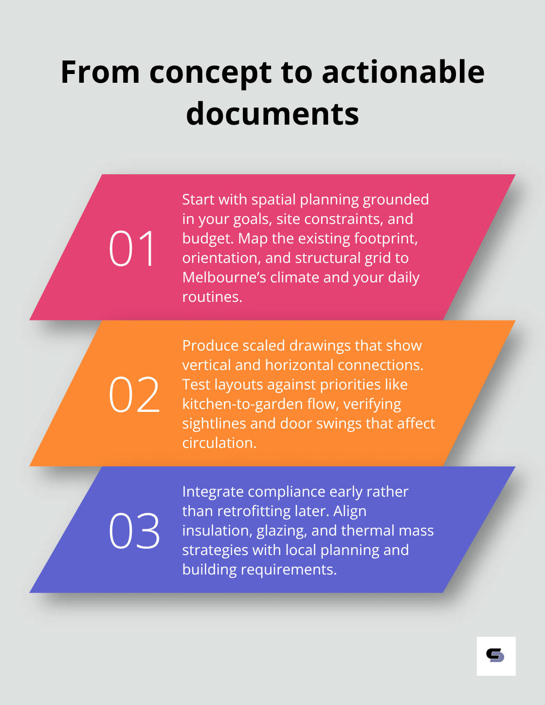 Three key steps to turn renovation ideas into buildable documents in Melbourne - renovations concept Melbourne