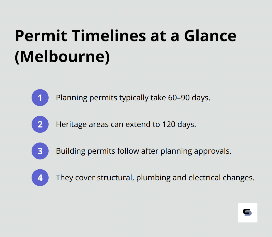 Key Melbourne permit timelines and sequence for renovations - renovations melbourne restrictions