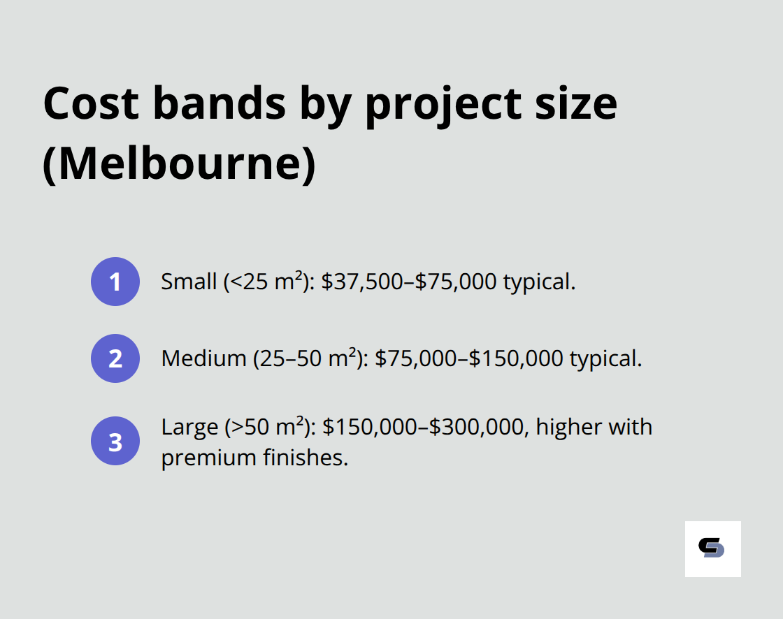 Small, medium and large roof extension cost ranges for Melbourne homes