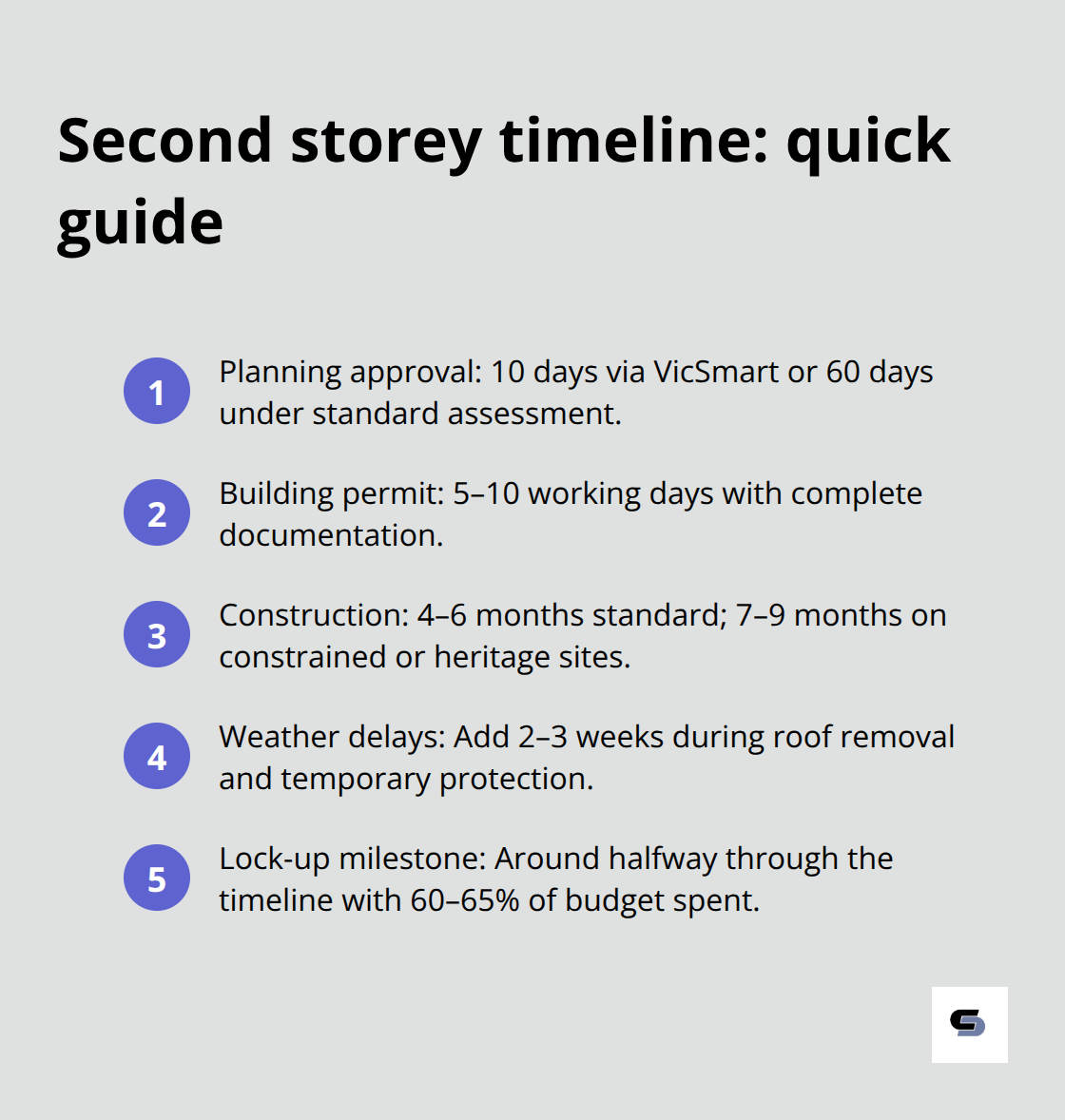 Overview of planning, permit and construction timeframes for Melbourne second storey additions