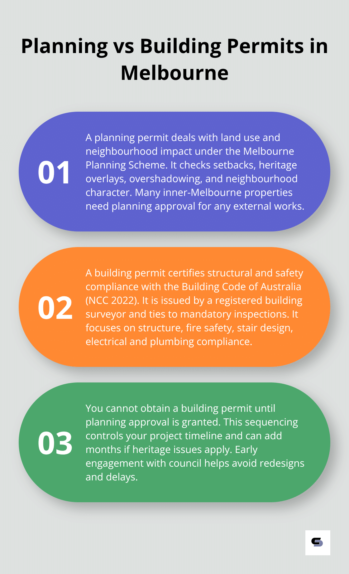 Three key differences and sequencing rules for planning and building permits in Melbourne. - second storey conversions melbourne