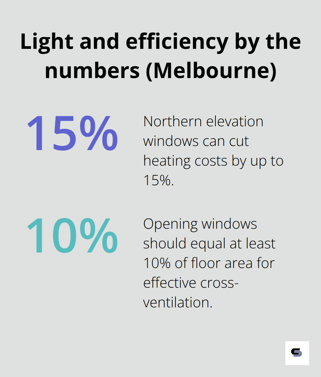 Percentage highlights for upper level light and ventilation performance - second storey extension floor plans