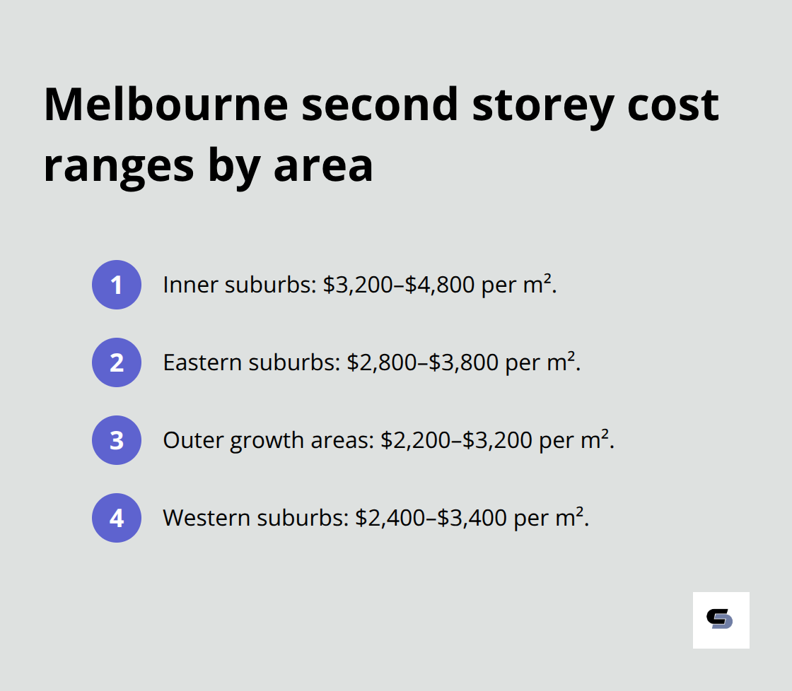 Per square metre cost ranges for second storey extensions across Melbourne areas - second storey extension melbourne cost