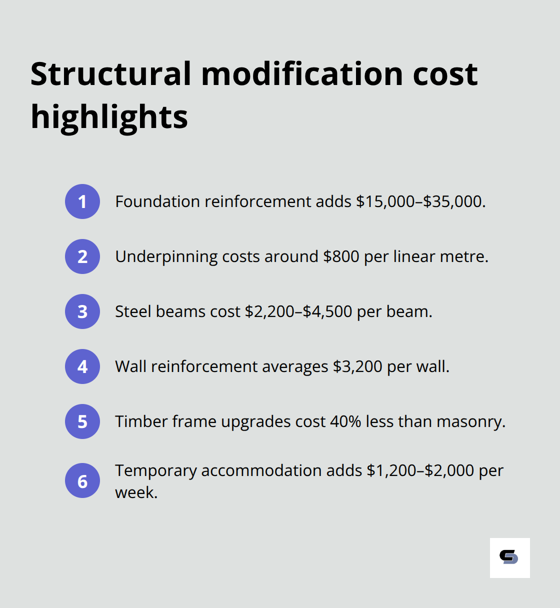 Snapshot of key structural modification costs for Melbourne second storey extensions.