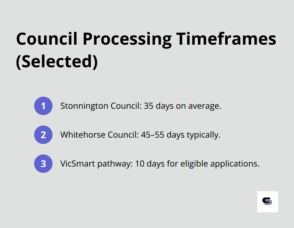 Compact list comparing Stonnington, Whitehorse and VicSmart processing times for Melbourne planning applications. - second storey extension melbourne