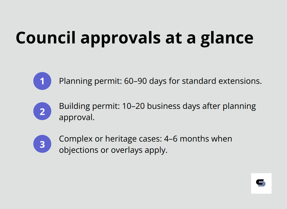 Overview of Melbourne council approval timeframes for second storey extensions - second story extensions melbourne