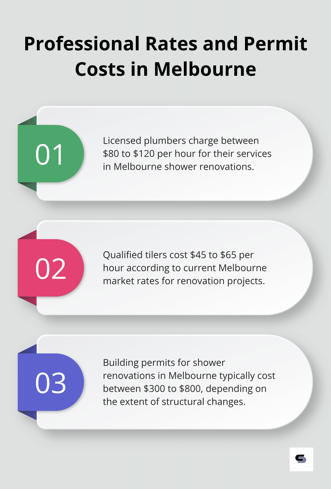 Ordered list chart showing professional contractor rates and permit costs for shower renovations in Melbourne - shower renovations melbourne