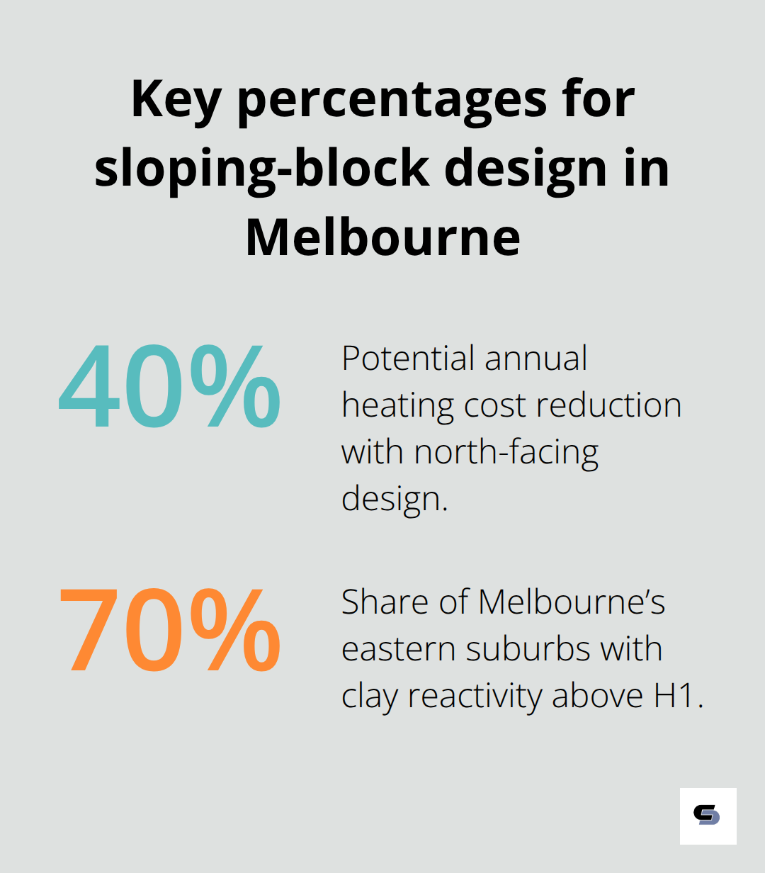 Percentage highlights for Melbourne sloping block extensions