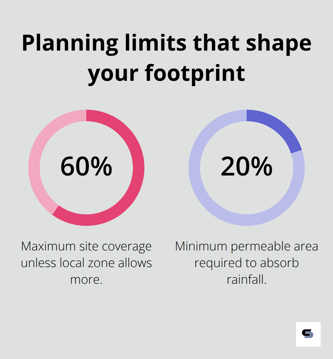 Site coverage and permeability requirements in Victoria - sloping block extensions Melbourne