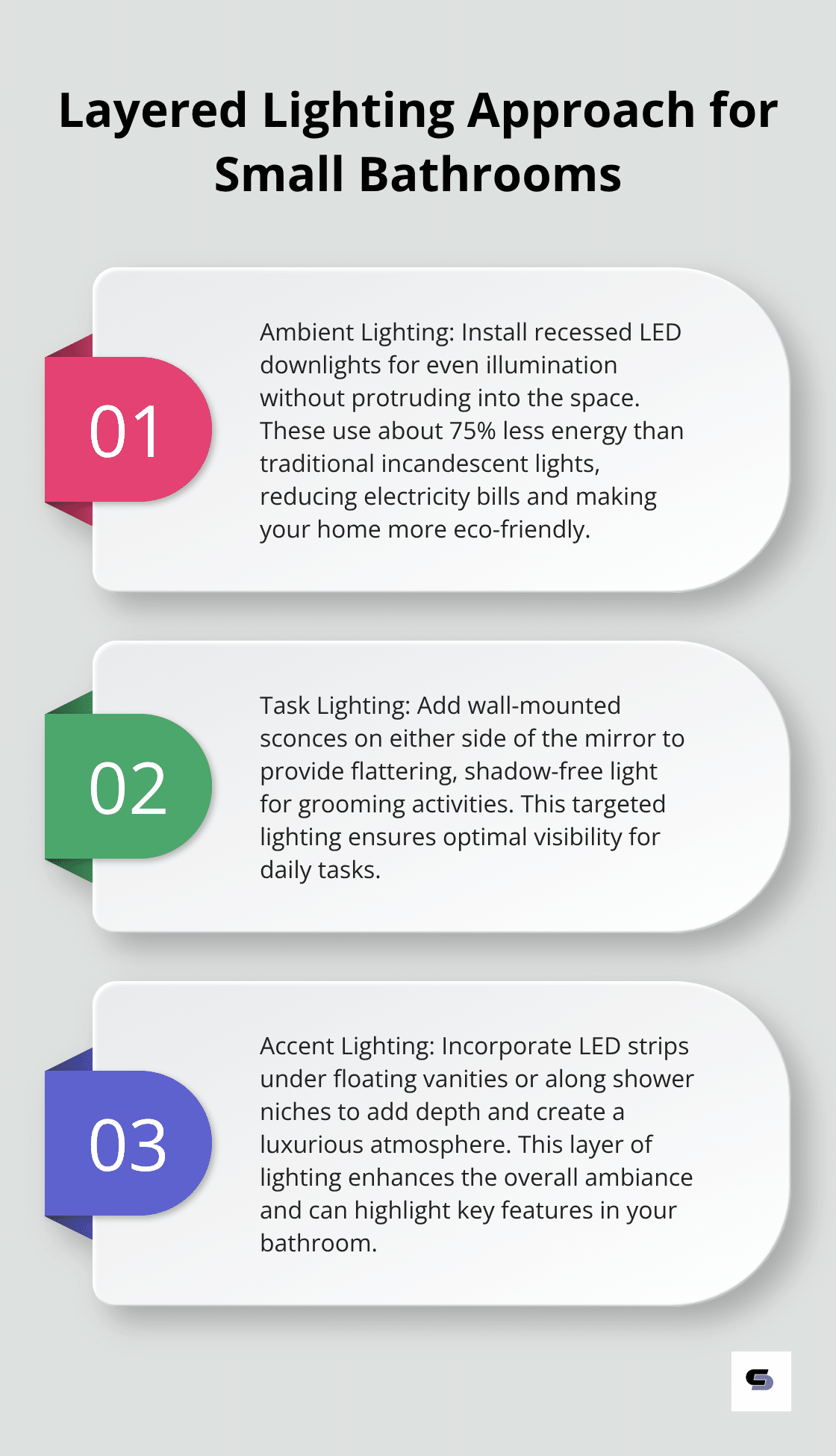 An ordered list chart presenting three types of lighting for small bathrooms: ambient, task, and accent lighting. - small bathroom renovations melbourne