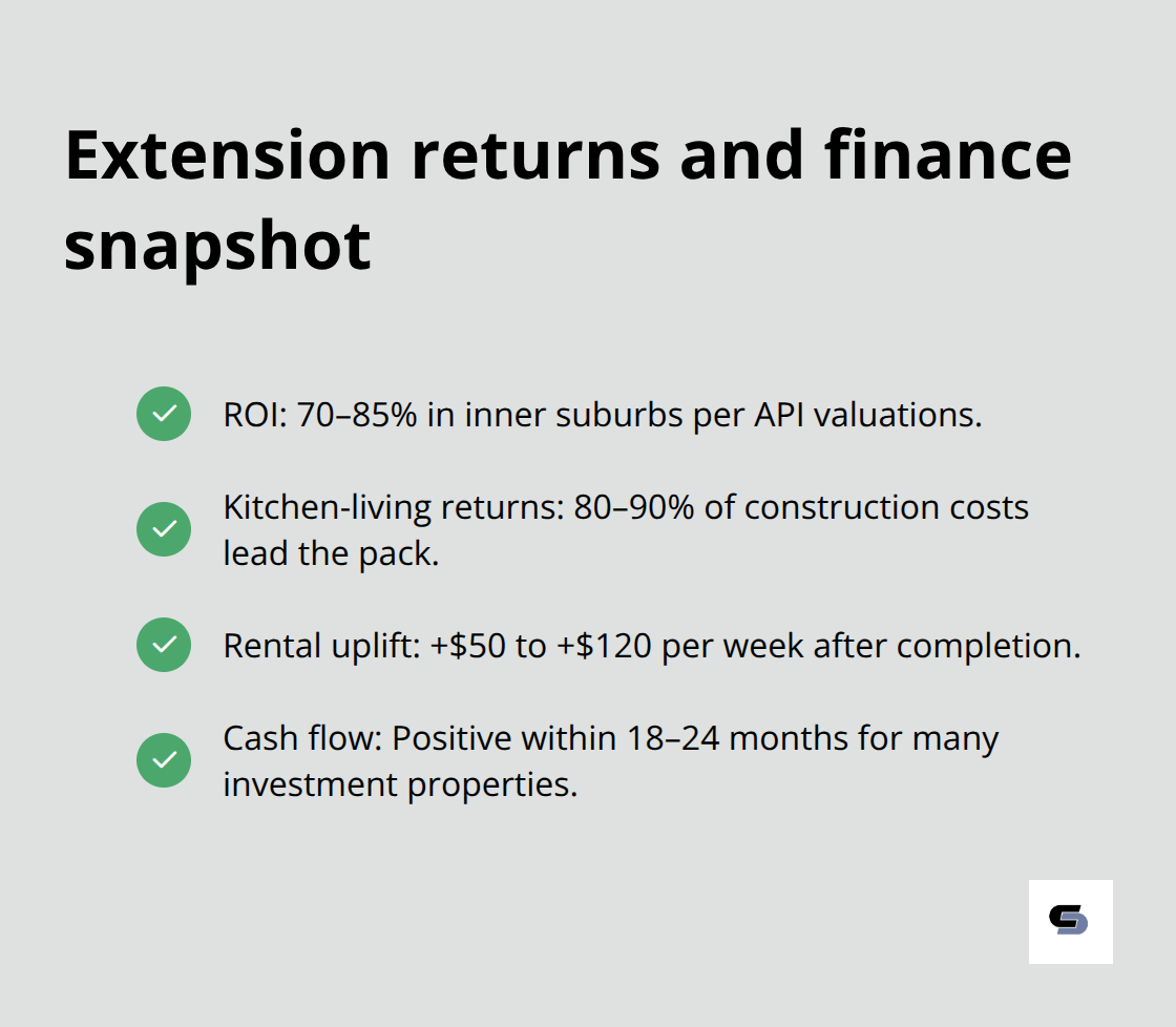 ROI, rental uplift and payback for Melbourne extensions - small home extensions melbourne