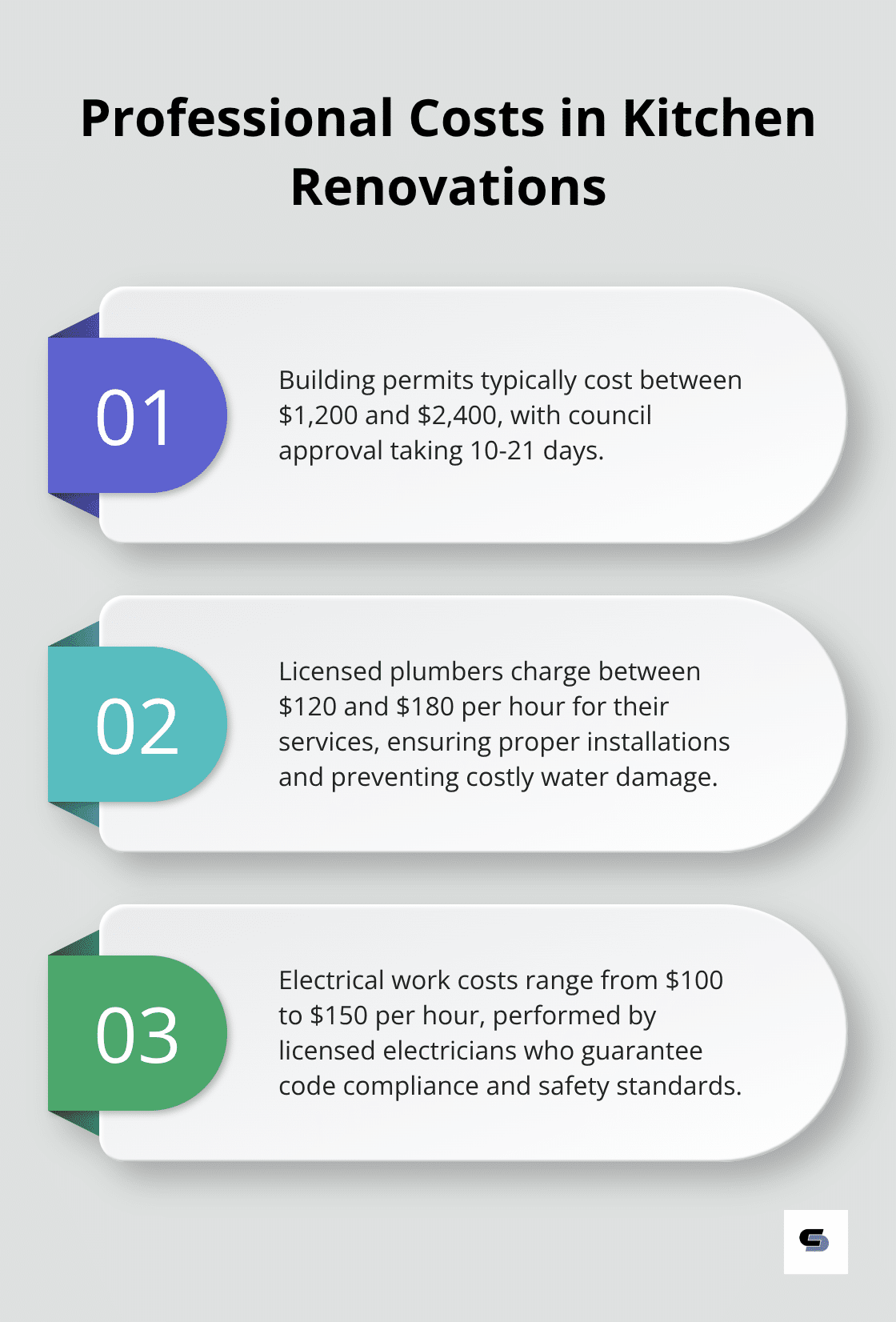 Ordered list chart showing cost ranges for building permits, licensed plumbers, and electrical work in kitchen renovations - small kitchen renovations melbourne