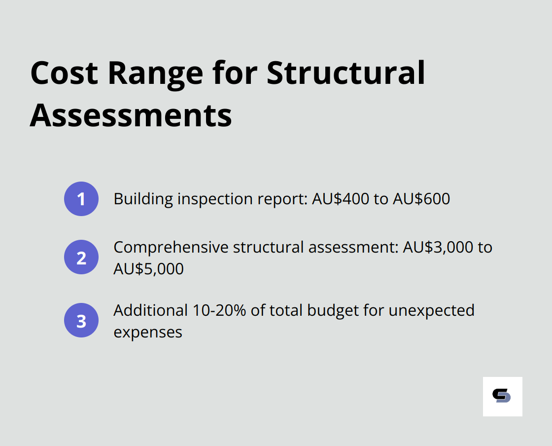Chart showing the cost range for different types of structural assessments in Australian dollars - small terraced house renovation ideas