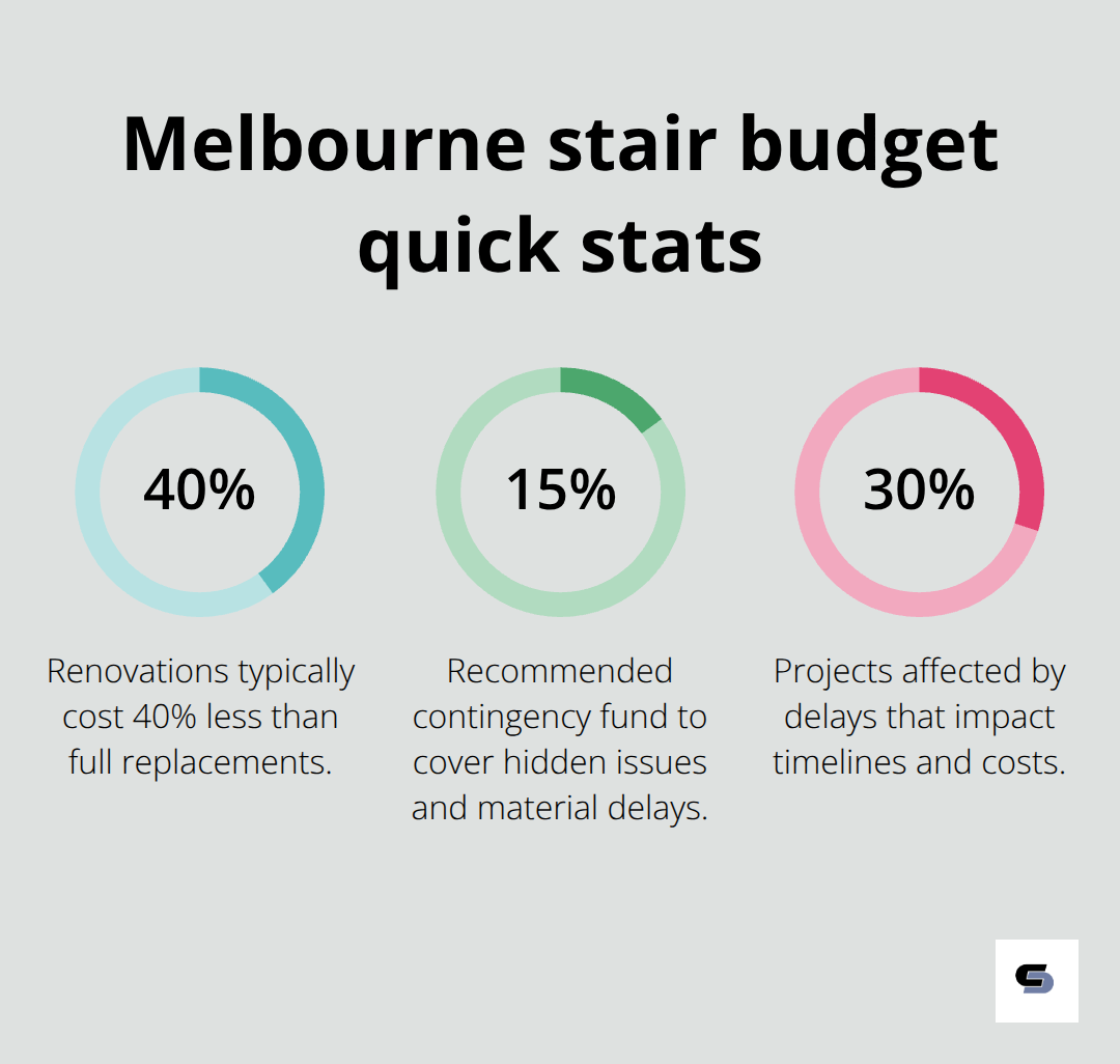 Percentages that impact stair renovation budgets in Melbourne - stair renovations melbourne