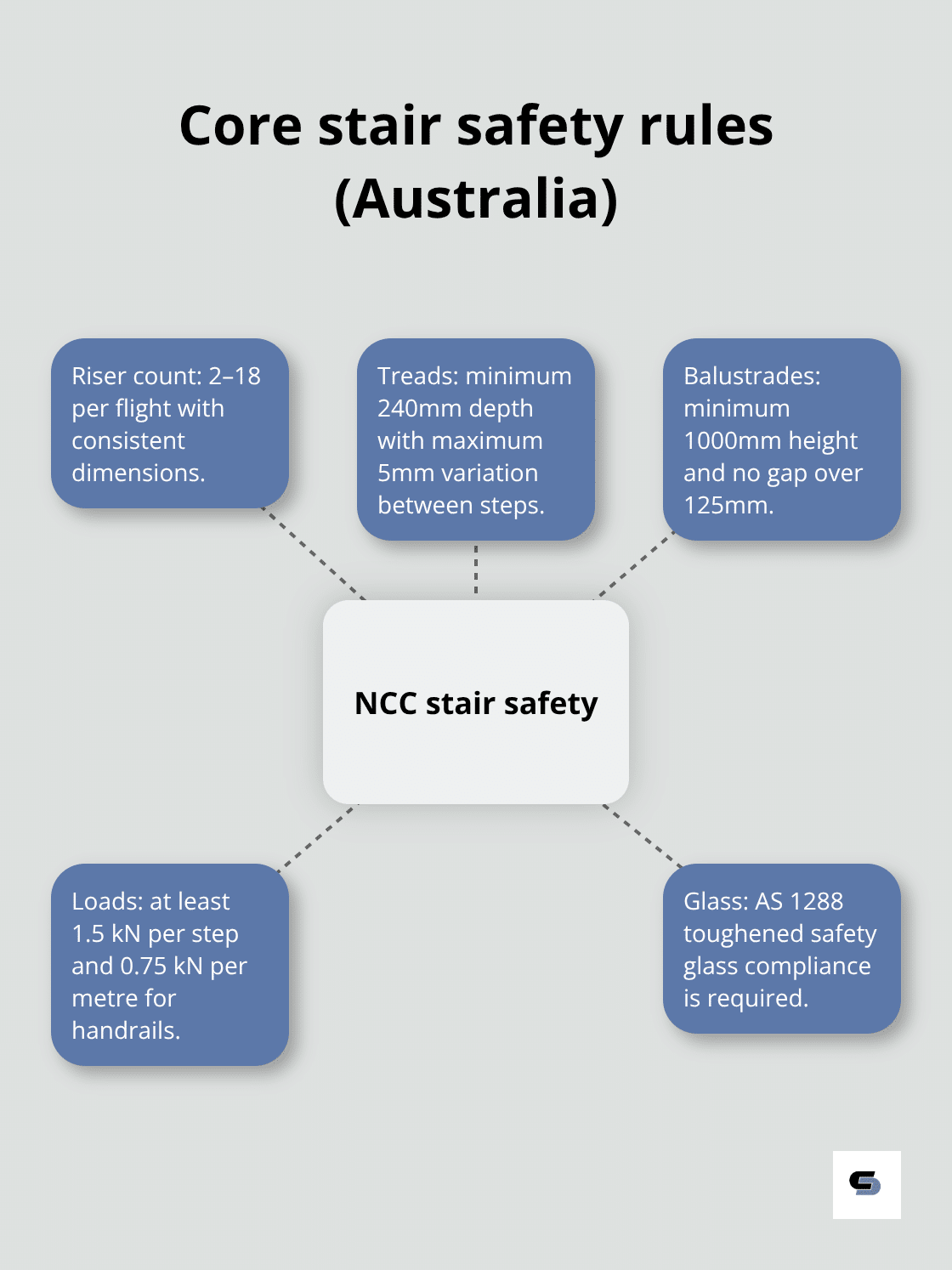 Key National Construction Code requirements for residential stairs - stair renovations melbourne