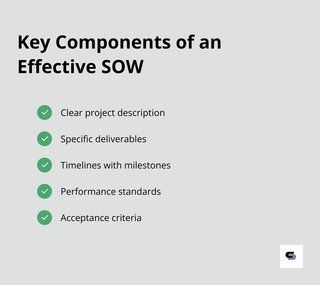 Checklist of five key components for an effective Statement of Work: project description, deliverables, timelines, performance standards, and acceptance criteria. - statement of work in project management