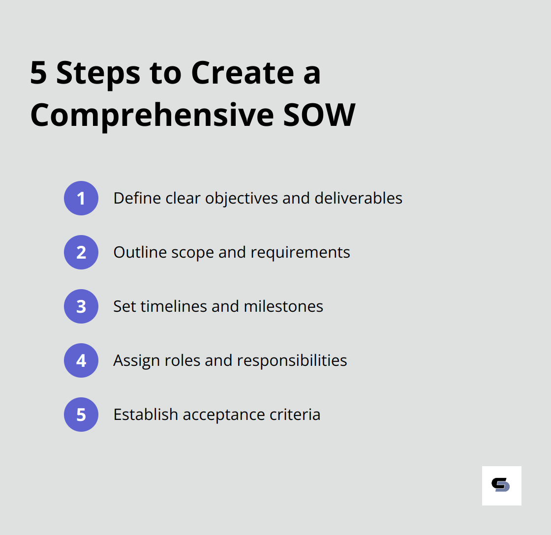 Ordered list of five steps to create a comprehensive Statement of Work: Define objectives, outline scope, set timelines, assign roles, and establish acceptance criteria. - statement of work in project management