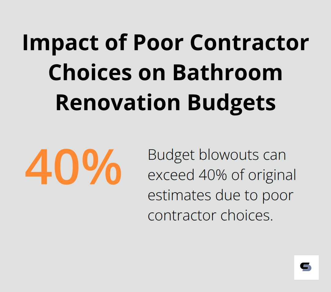 Chart showing that poor contractor choices can lead to budget blowouts exceeding 40% of original estimates for bathroom renovations in Melbourne - top bathroom renovations melbourne
