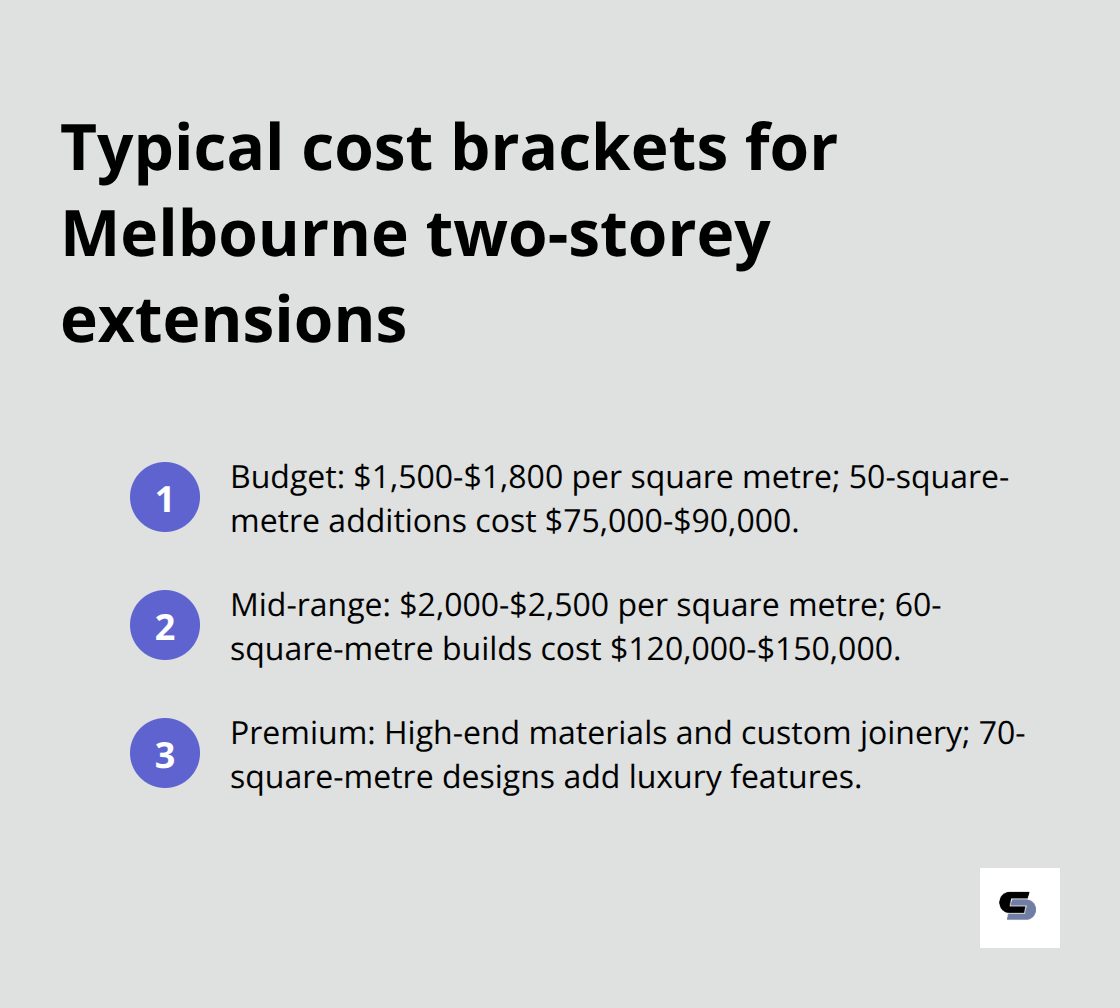 Compact list of budget, mid-range, and premium cost brackets for two-storey extensions in Melbourne - two story extension cost