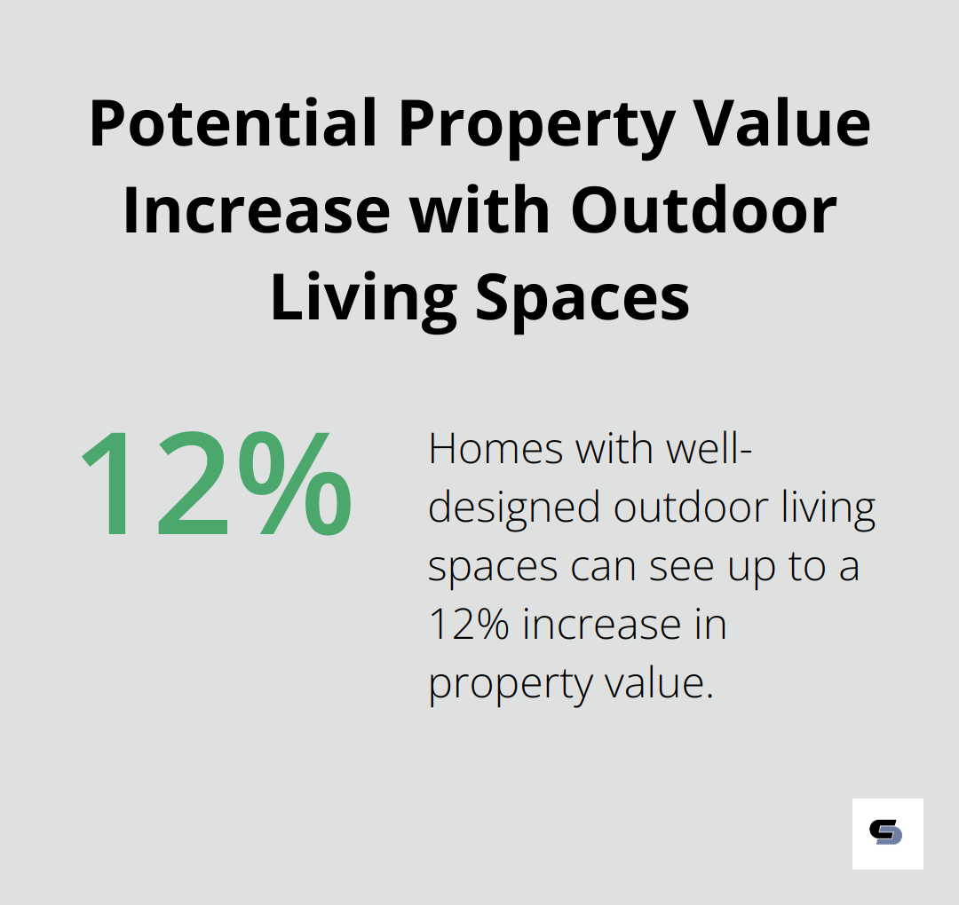 Percentage chart showing the potential 12% increase in property value with well-designed outdoor living spaces - weatherboard house extension ideas
