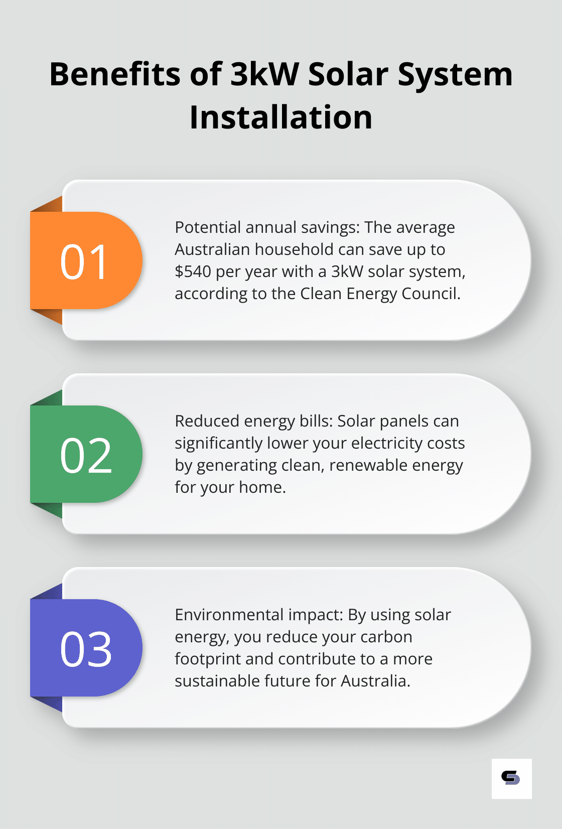 Ordered list chart showing three key benefits of installing a 3kW solar system for Australian households, including potential annual savings. - weatherboard house renovation
