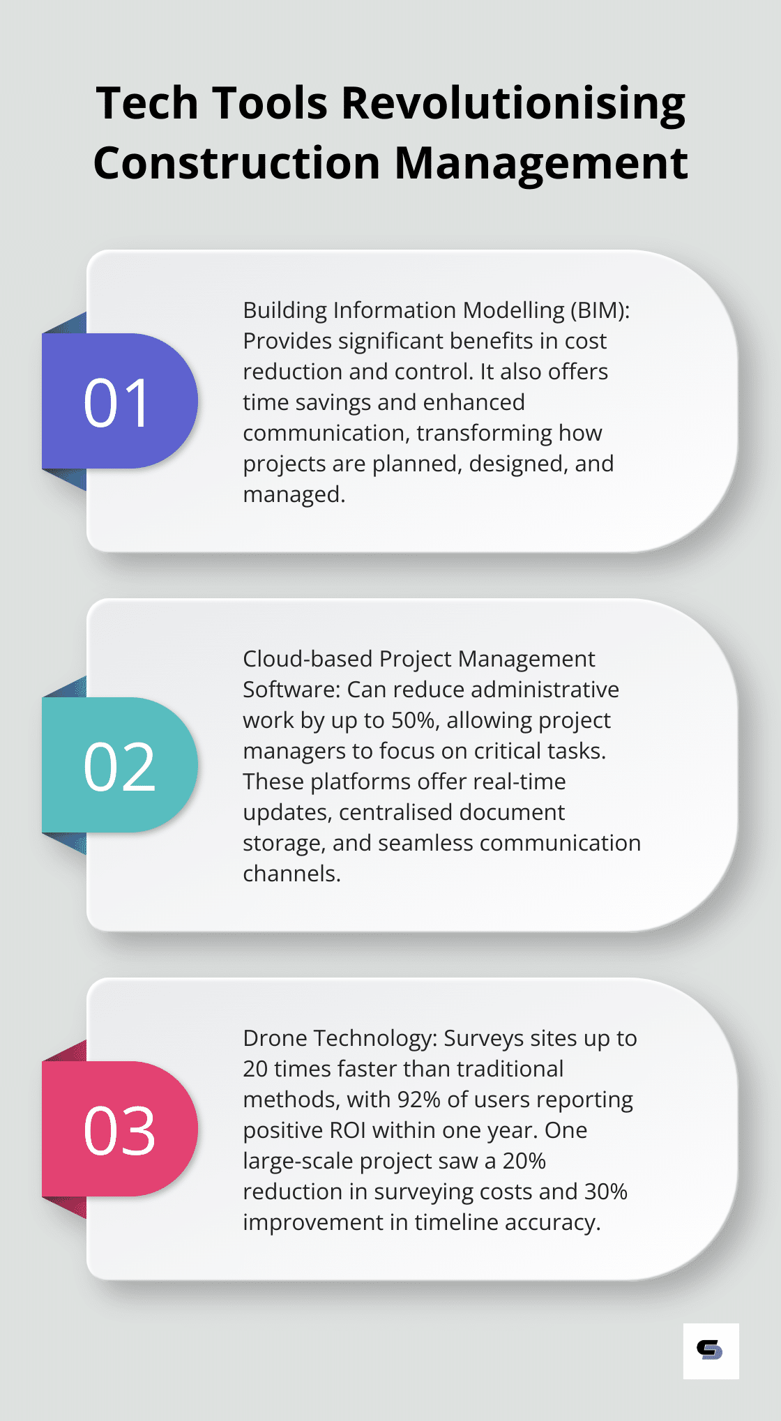 An ordered list chart showing three key tech tools revolutionising construction management: Building Information Modelling (BIM), Cloud-based Project Management Software, and Drone Technology.